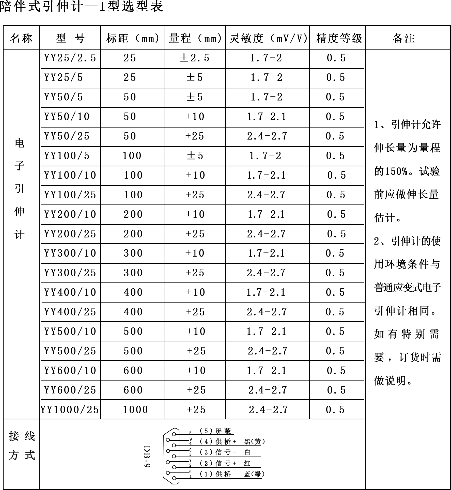 引伸计